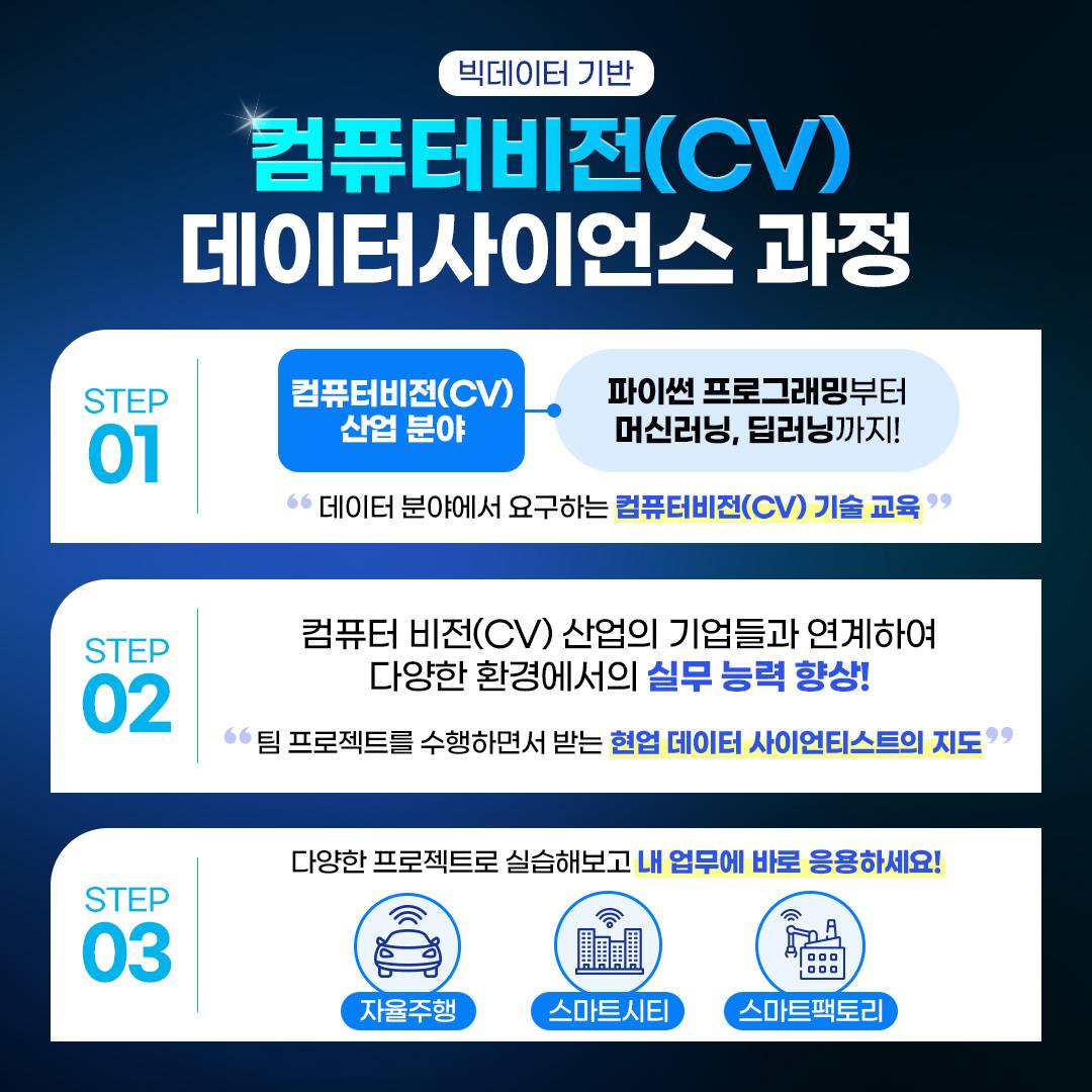 [메디치교육센터]컴퓨터비전(CV) AI영상이미지분석 무료취업교육