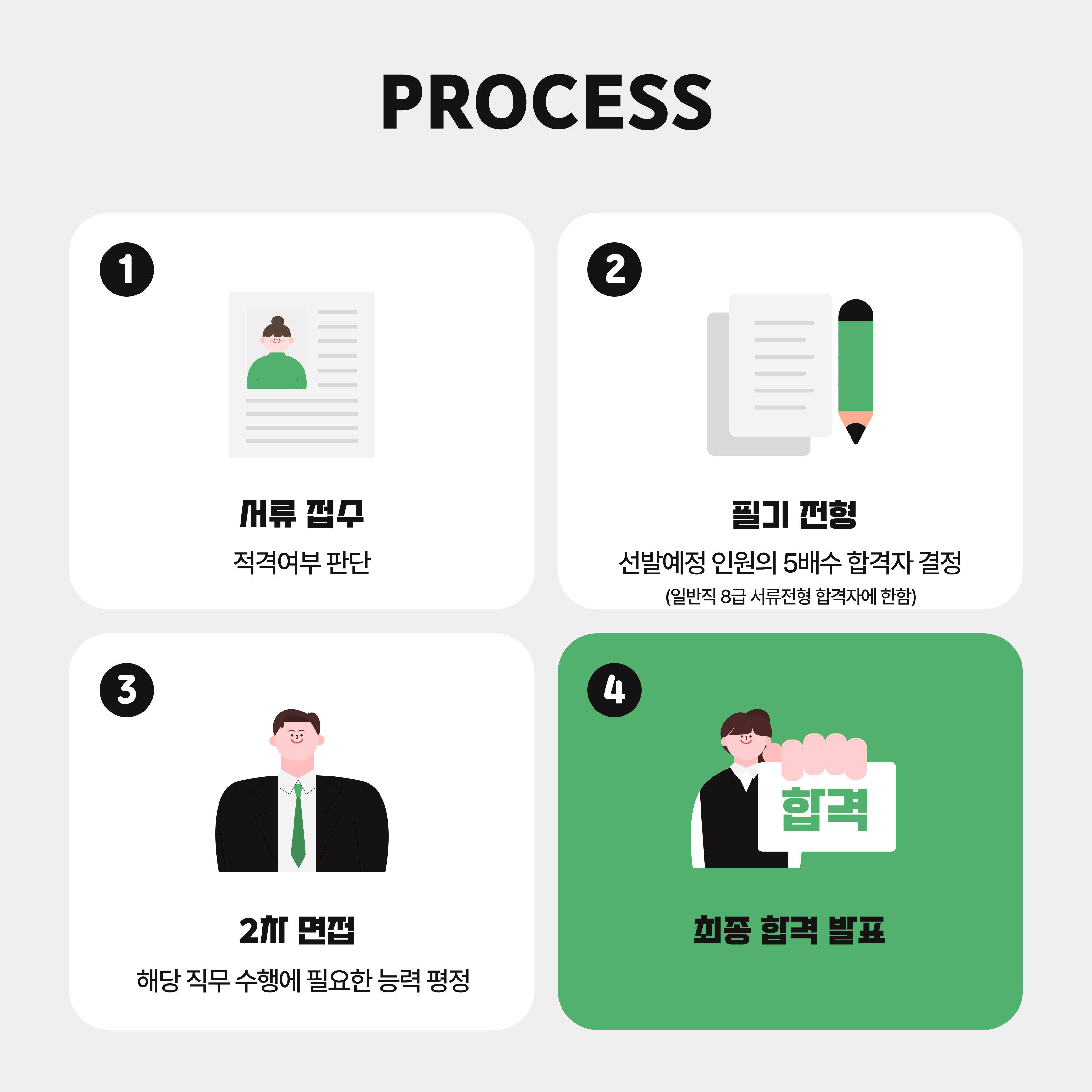 2025년 제4차 직원(정규직 등) 공개채용 공고