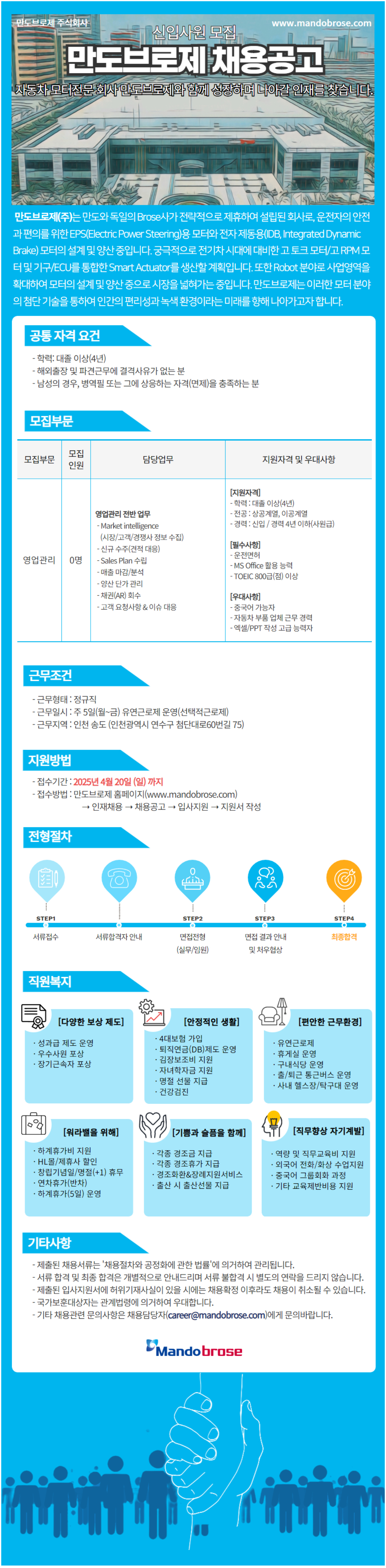 [만도브로제] Business Development팀 신입 사원 채용