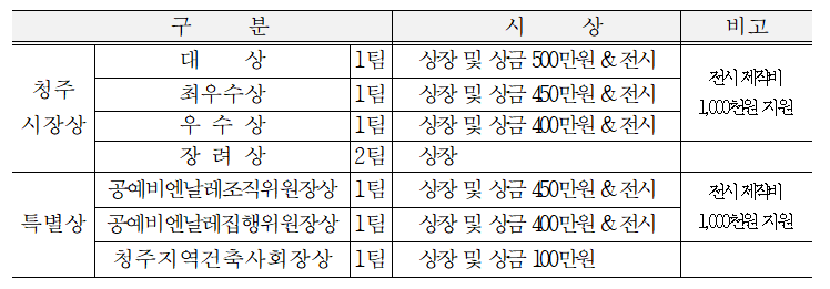 2025 제5회 청주 파빌리온 아이디어 공모전