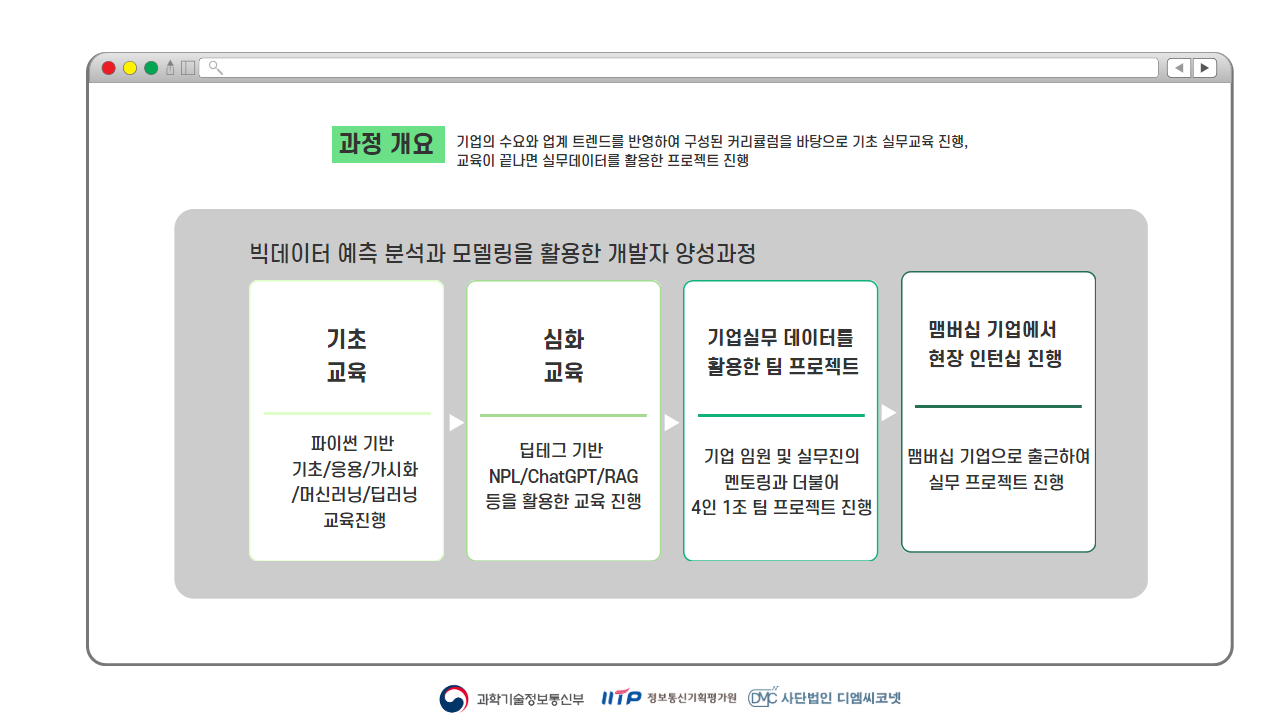 [디엠씨코넷]빅데이터 예측 분석과 모델링을 활용한 개발자 양성