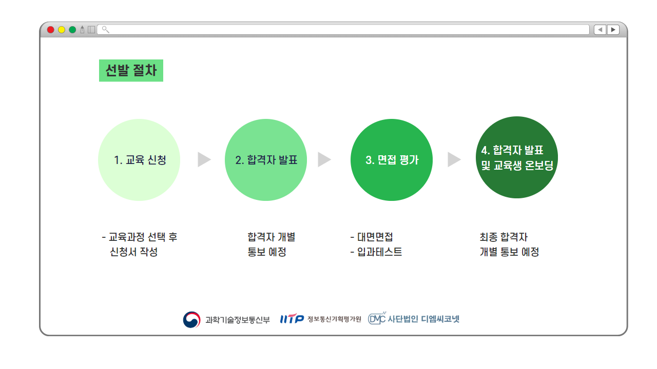 [디엠씨코넷]빅데이터 예측 분석과 모델링을 활용한 개발자 양성