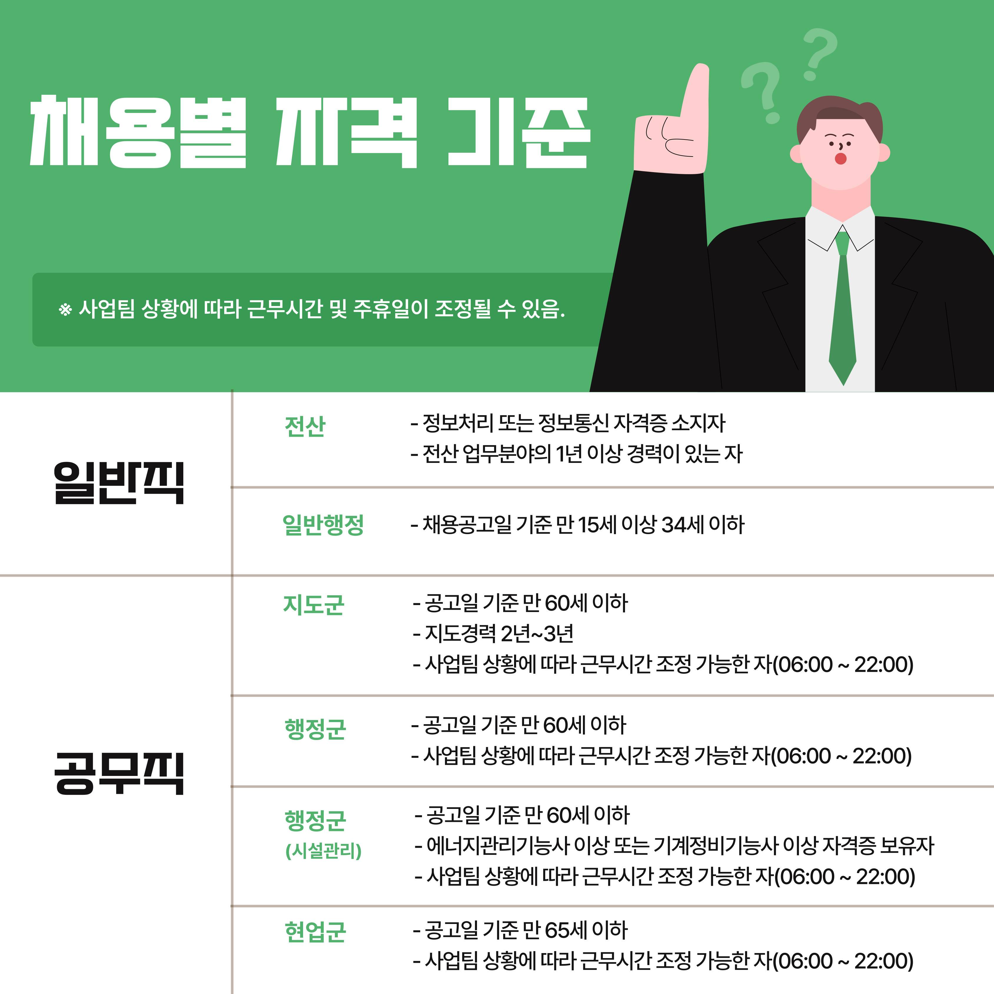 2025년 제4차 직원(정규직 등) 공개채용 공고