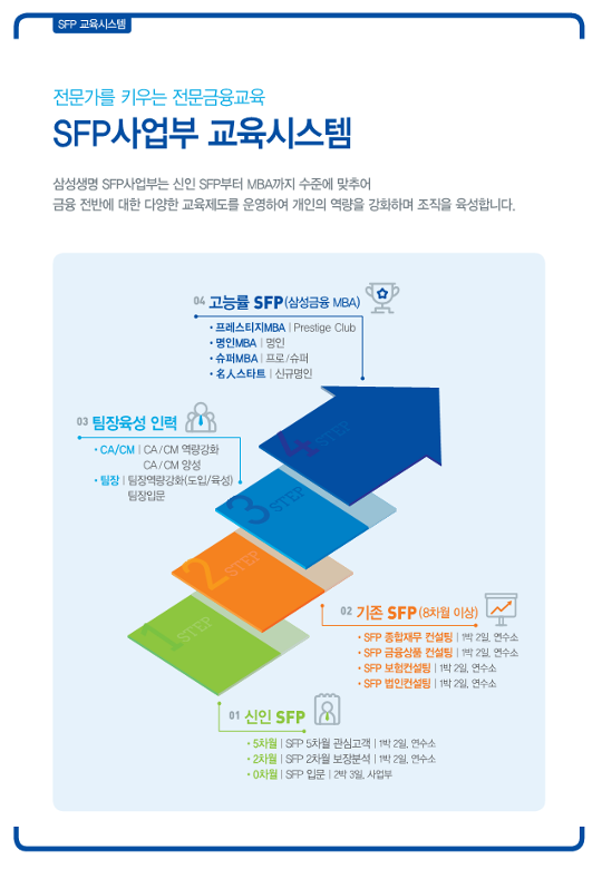 [삼성생명] 2025 상반기 삼성생명 SFP 모집 공고