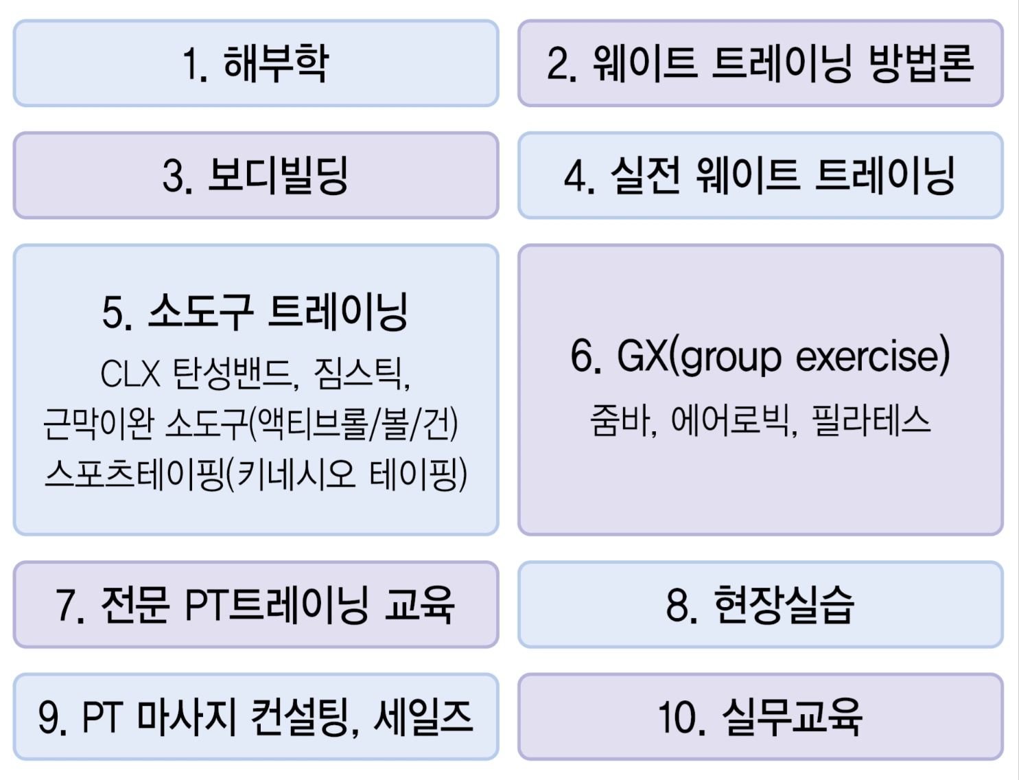 [국비지원] PT 트레이너 양성 교육과정 수강생 모집