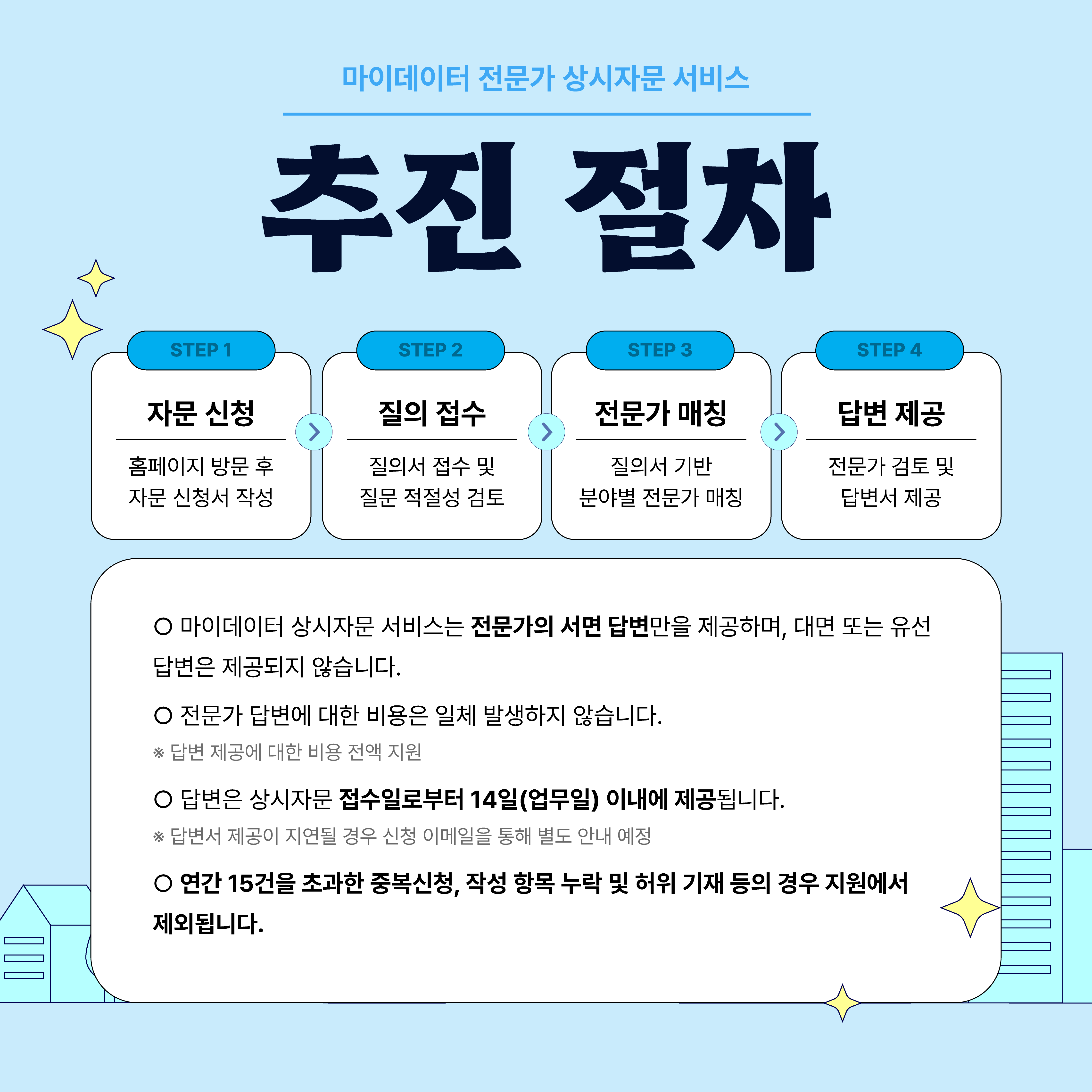 [한국데이터산업진흥원] 2025년 마이데이터 전문가 상시자문 서비스