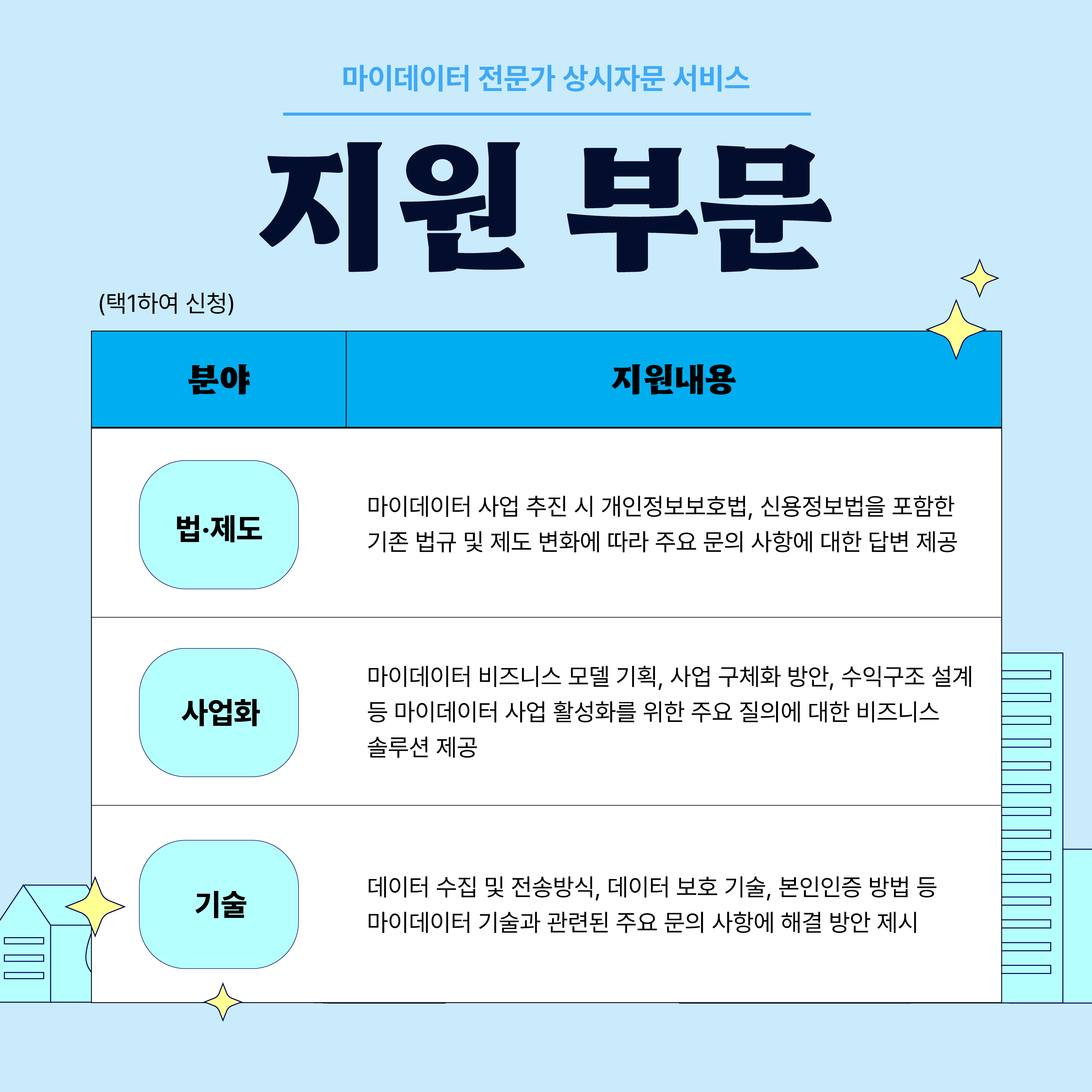 [한국데이터산업진흥원] 2025년 마이데이터 전문가 상시자문 서비스