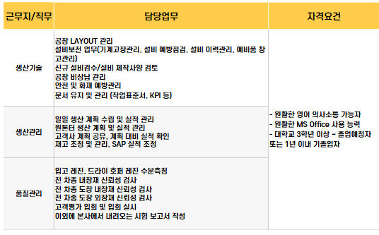 [미국인턴/조지아] 현기차 1차 협력사  SEOYON E-HWA 생관 / 생기 / 품질관리 사원채용 (숙식지원)
