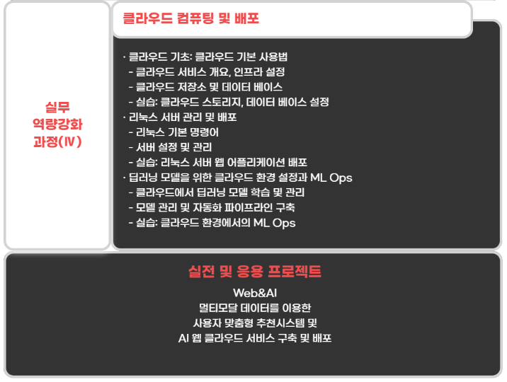 [AI취업] AI개발자 데이터분석엔지니어 국민내일배움카드 전액무료 교육과정