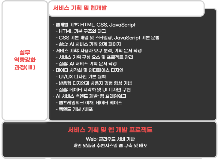[AI취업] AI개발자 데이터분석엔지니어 국민내일배움카드 전액무료 교육과정