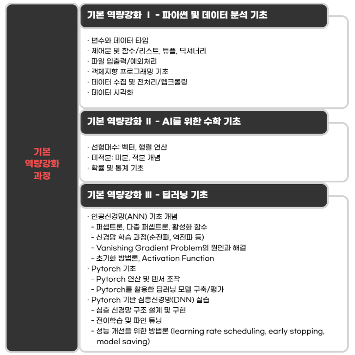 [AI취업] AI개발자 데이터분석엔지니어 국민내일배움카드 전액무료 교육과정