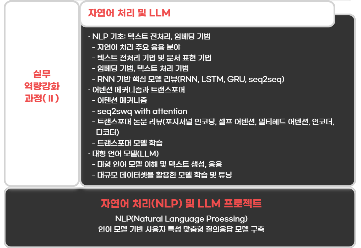 [AI취업] AI개발자 데이터분석엔지니어 국민내일배움카드 전액무료 교육과정