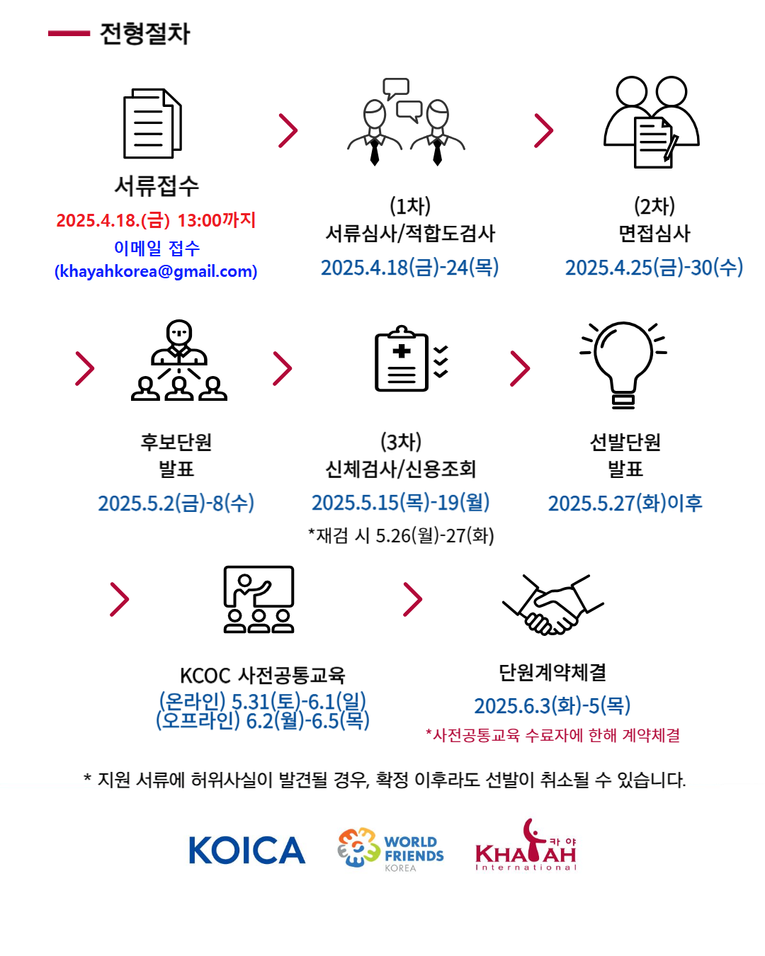 [카야인터내셔널] 2025 WFK KOICA-NGO 봉사단원 추가모집 (-4.18 13:00)