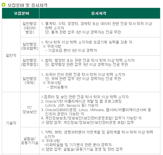 2025년 이화여자대학교 직원 채용(2025.7.1.자)