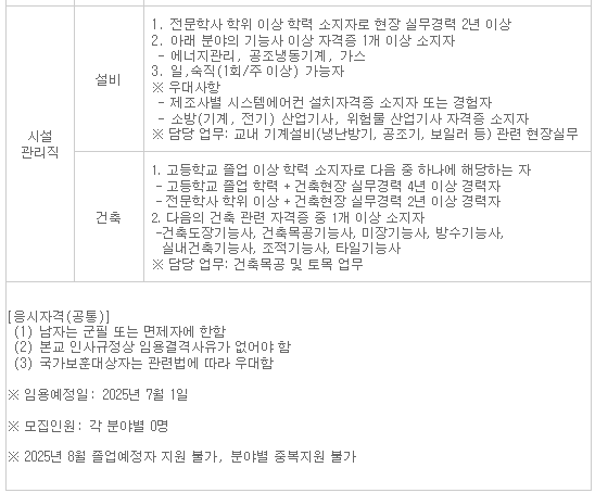 2025년 이화여자대학교 직원 채용(2025.7.1.자)