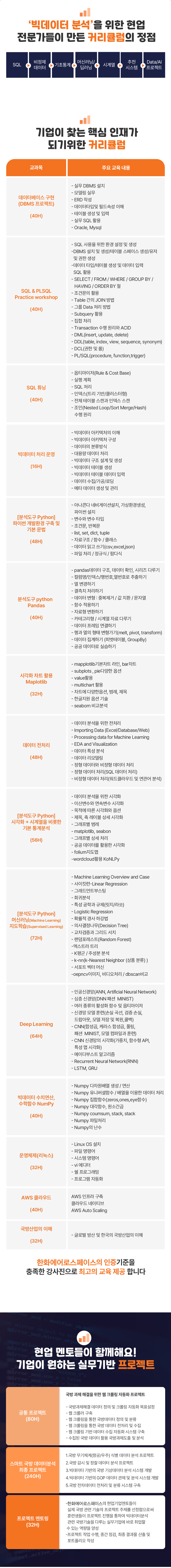 한화에어로스페이스 스마트 데이터 분석과정_5기