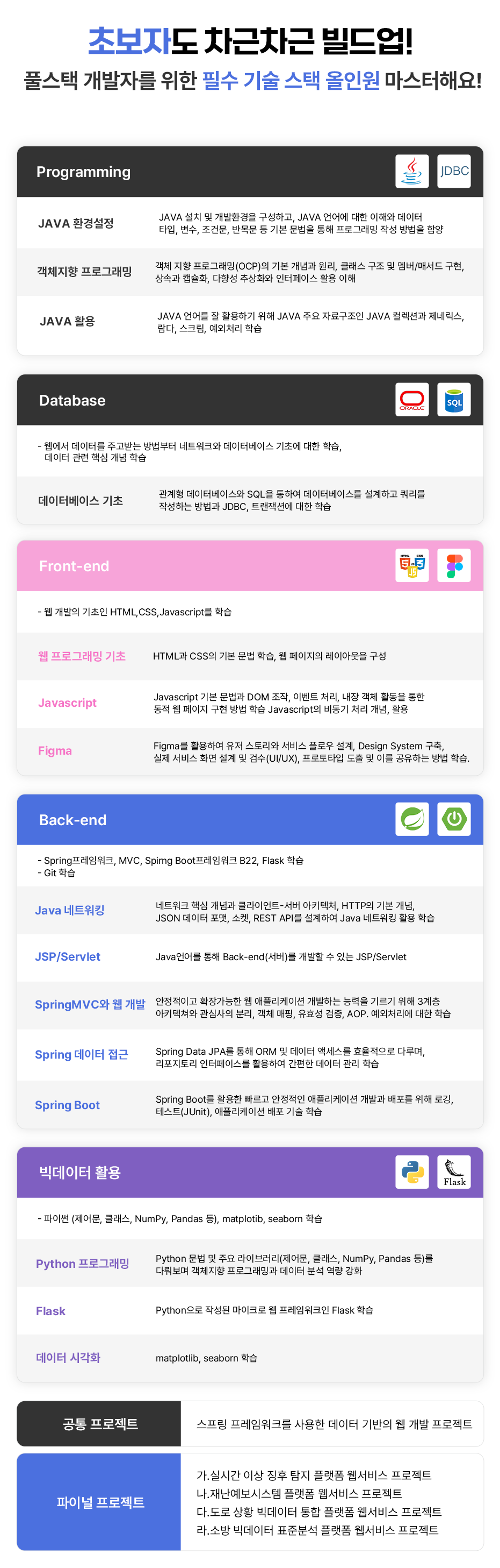 현직 개발자와 함께하는 JAVA 풀스택 웹개발 + 빅데이터 (23기)