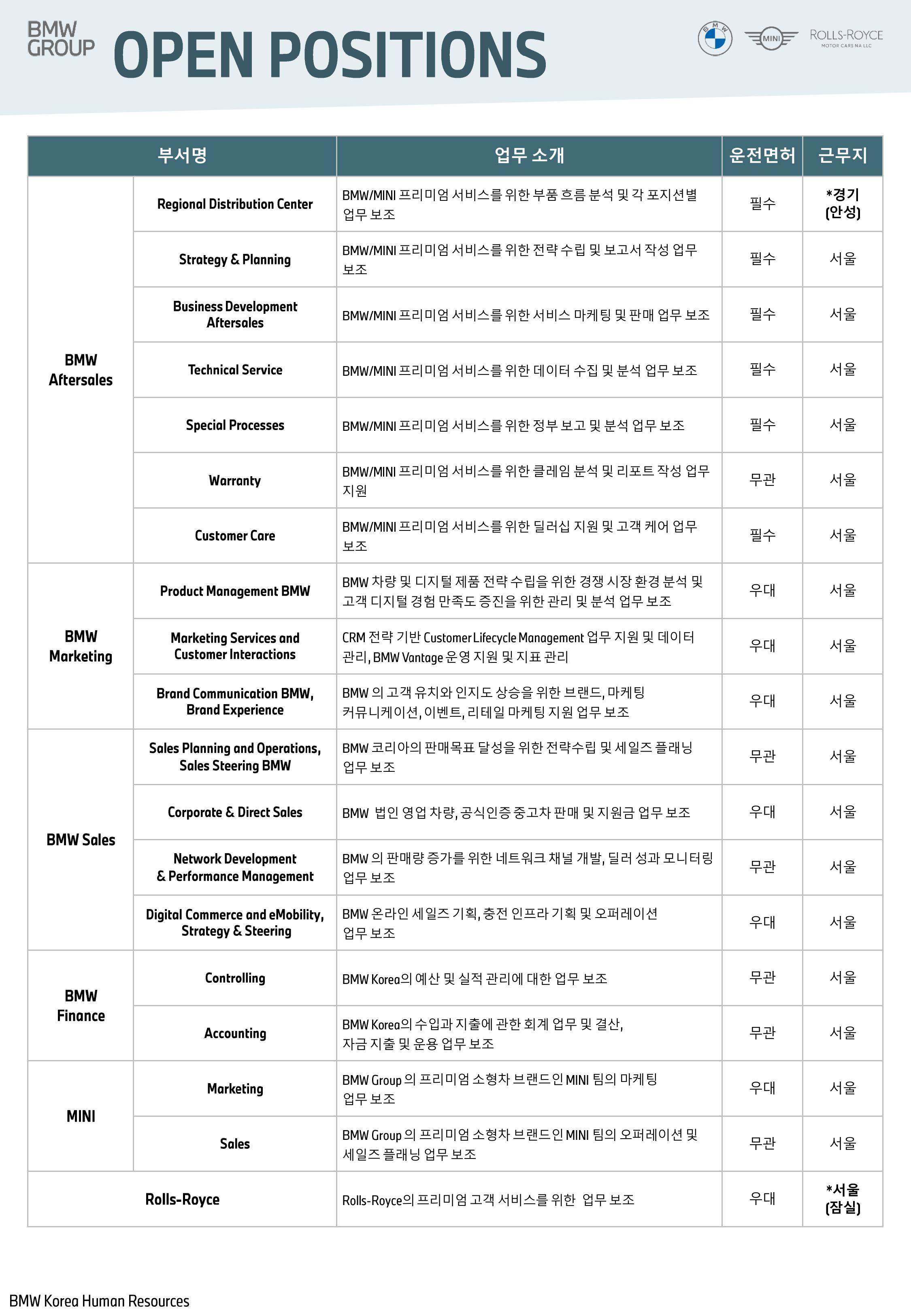 [BMW코리아] 2025 2nd Internship 인턴 모집