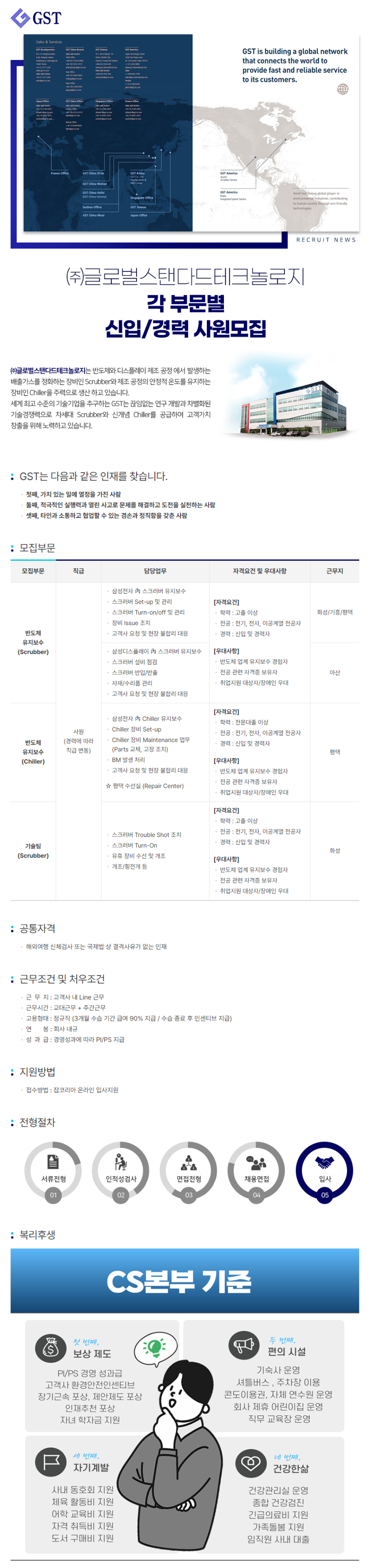 [글로벌스탠다드테크놀로지] 각 부문별 신입 및 경력사원 채용 (~05/17)