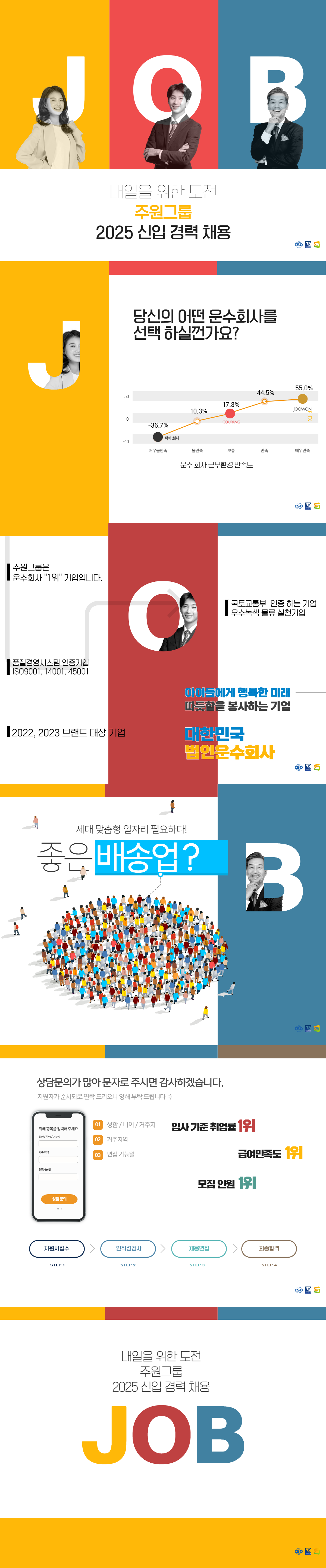 채용관리 및 영업직 채용