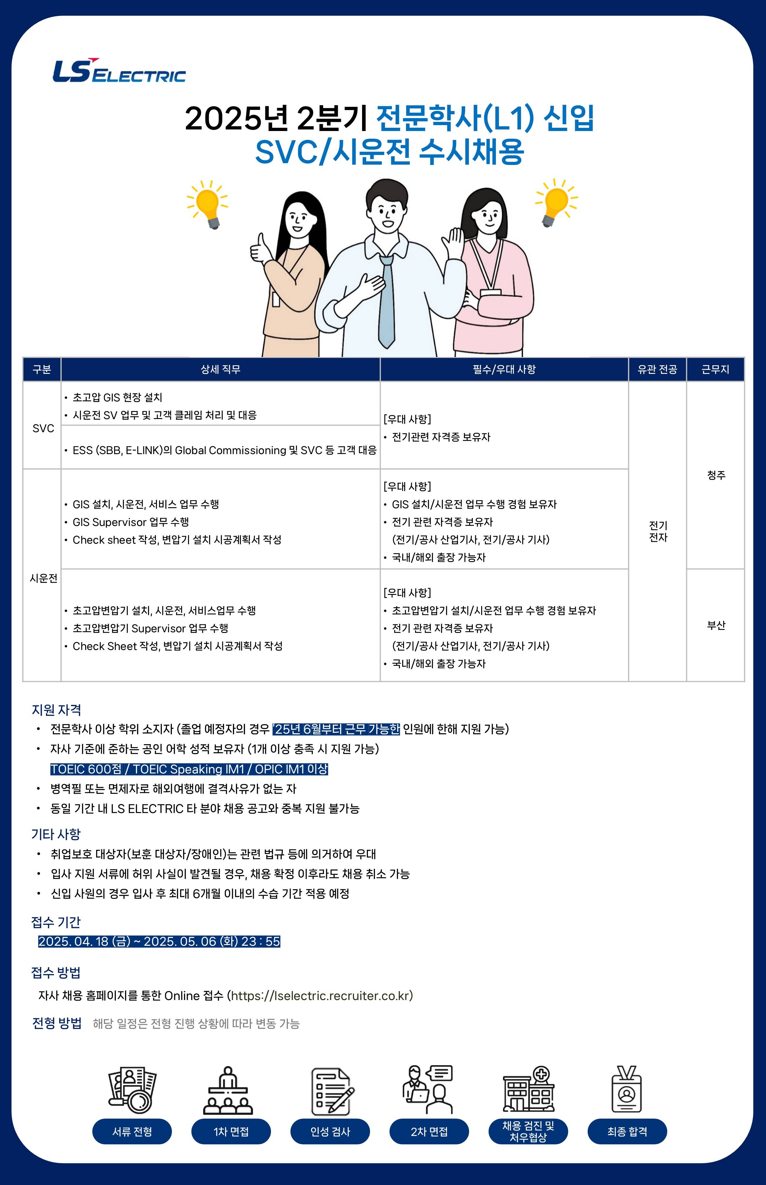[LS일렉트릭] 2025년 2분기 전문학사 수시채용_시운전/SVC
