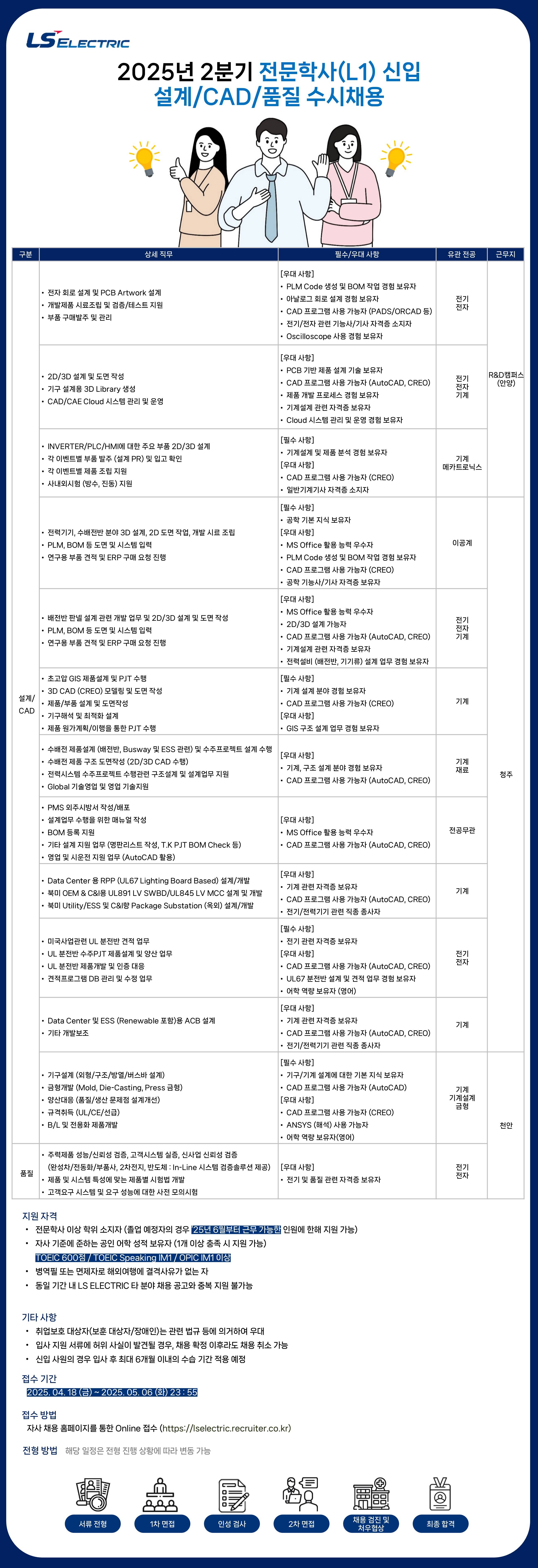 [LS일렉트릭] 2025년 2분기 전문학사 수시채용_설계/CAD/품질