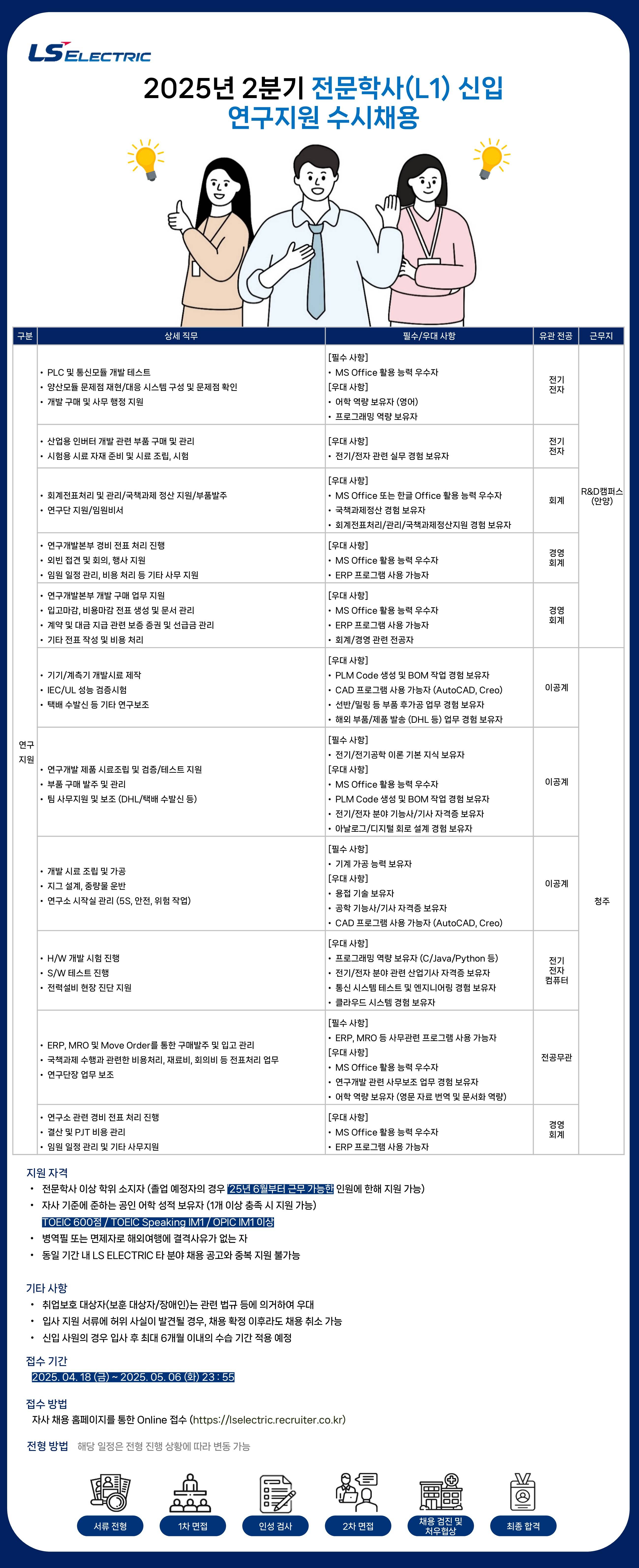 [LS일렉트릭] 2025년 2분기 전문학사 수시채용_연구지원