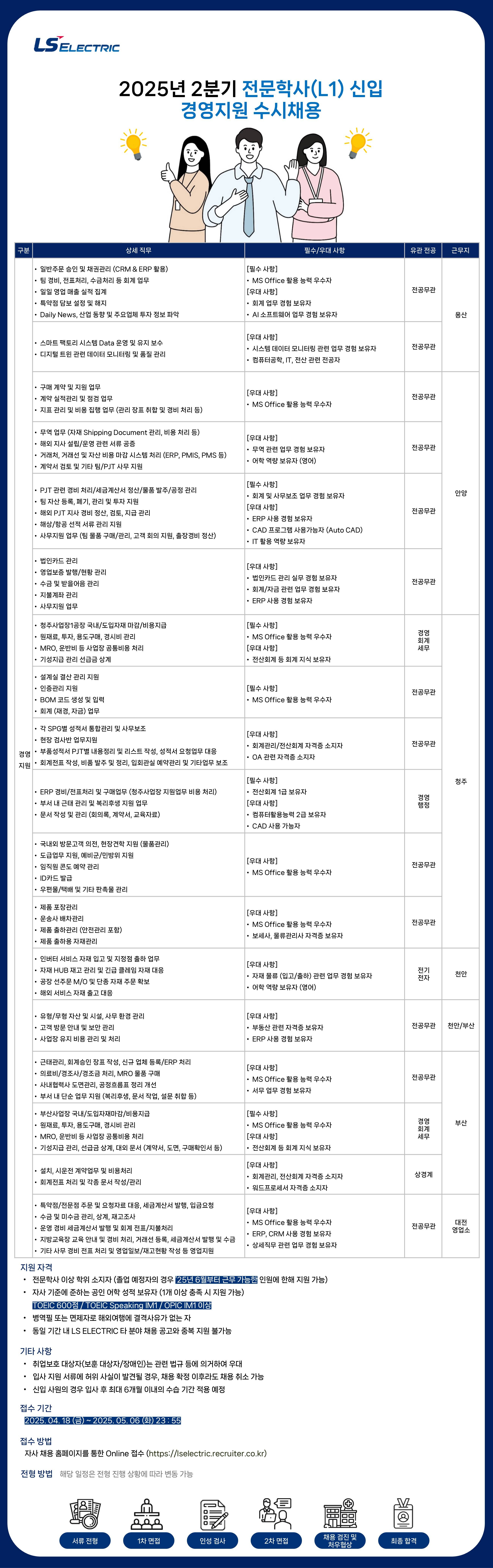 [LS일렉트릭] 2025년 2분기 전문학사 수시채용_경영지원