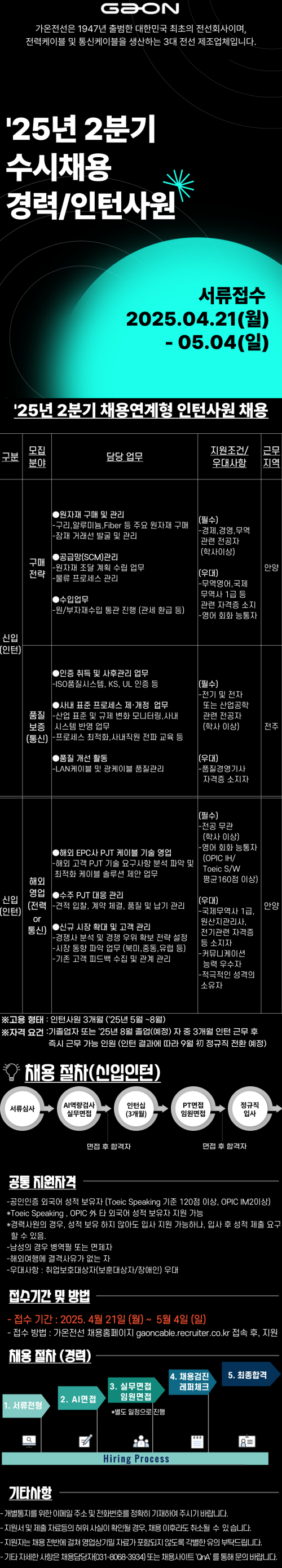 [가온전선] '25년 2분기 수시채용 채용연계형 인턴사원