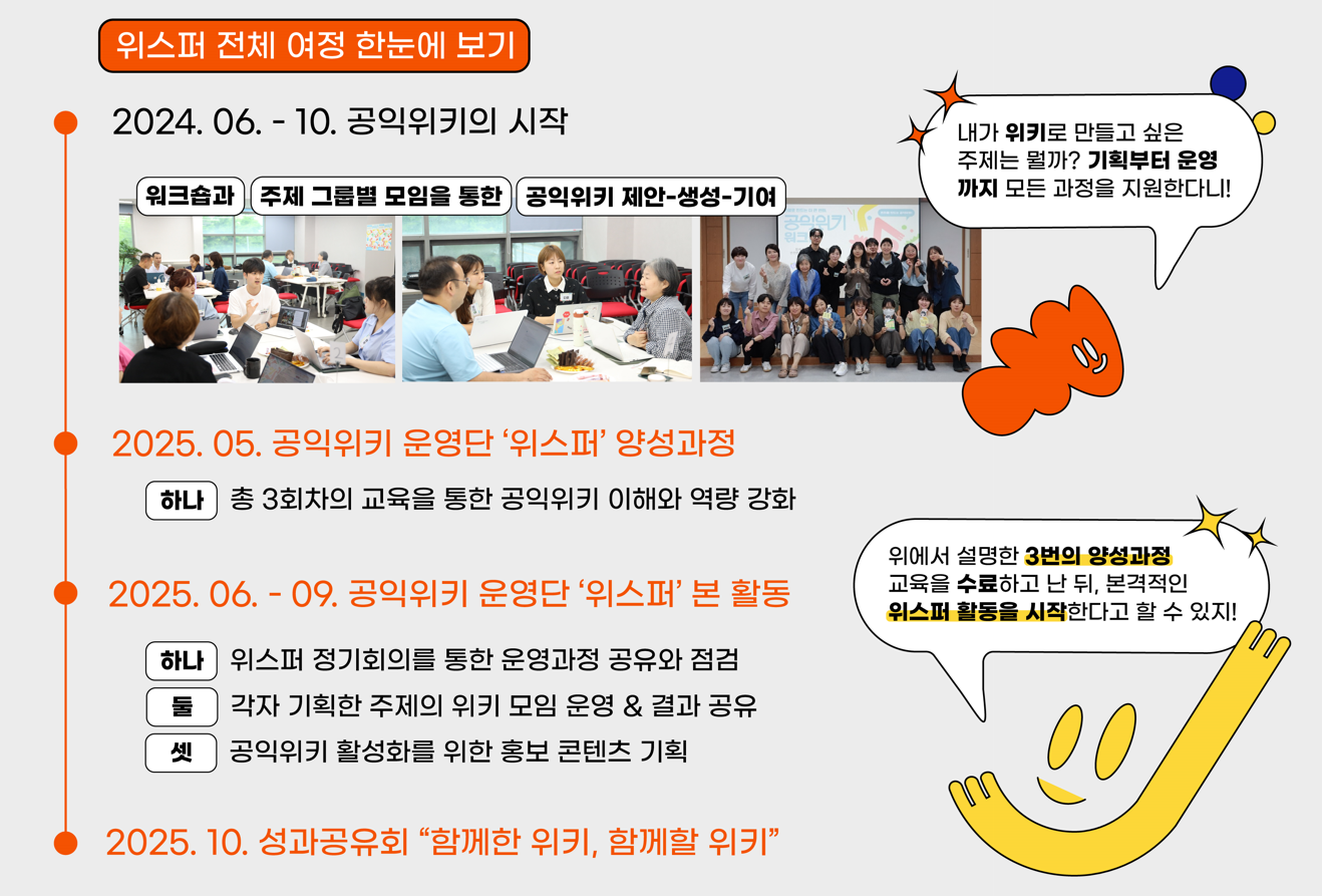 '작은 속삭임'으로 만드는 '큰 목소리', 공익위키 운영단 '위스퍼' 멤버를 찾습니다!