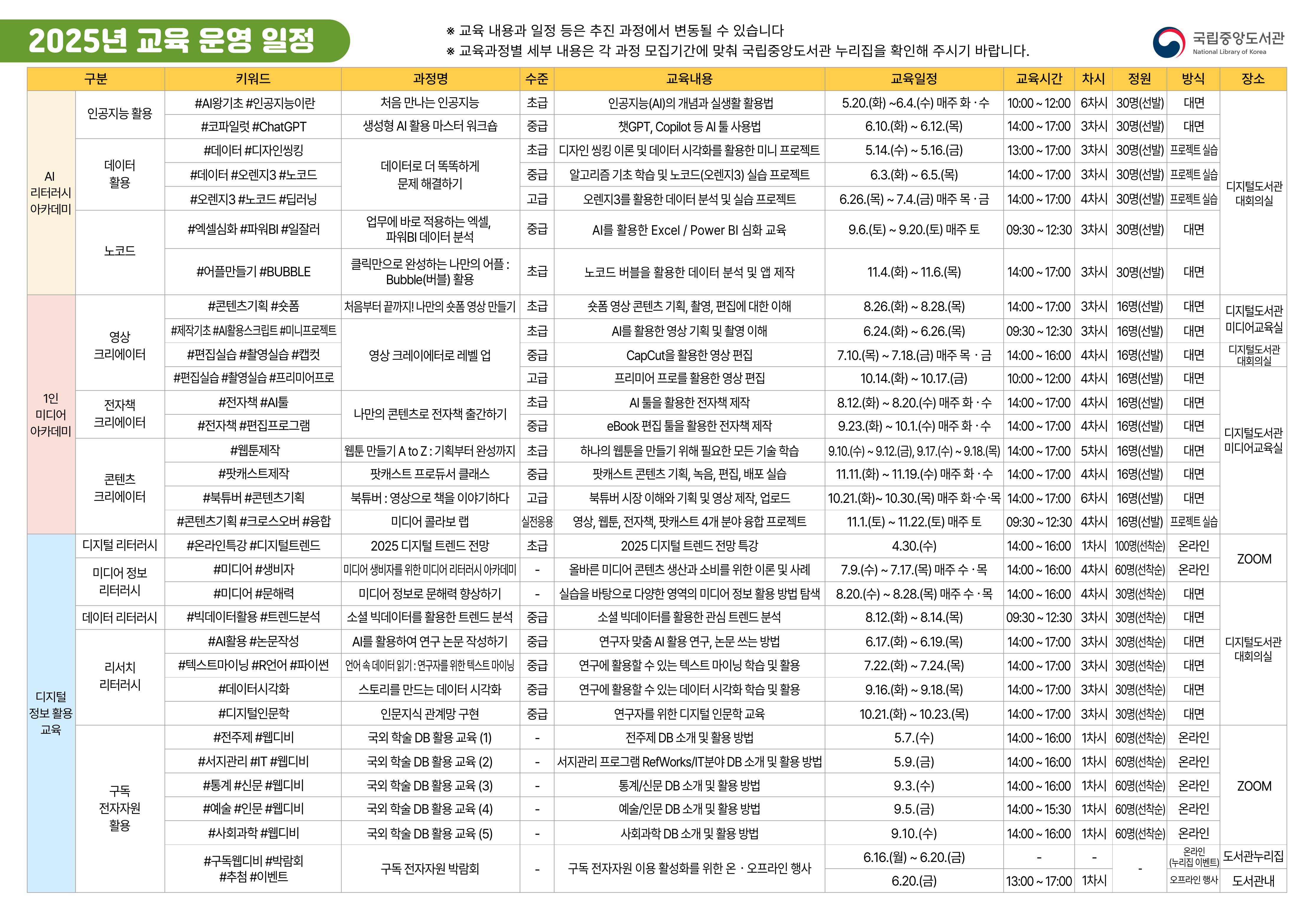 국립중앙도서관 디지털 미디어 창작 활용 교육