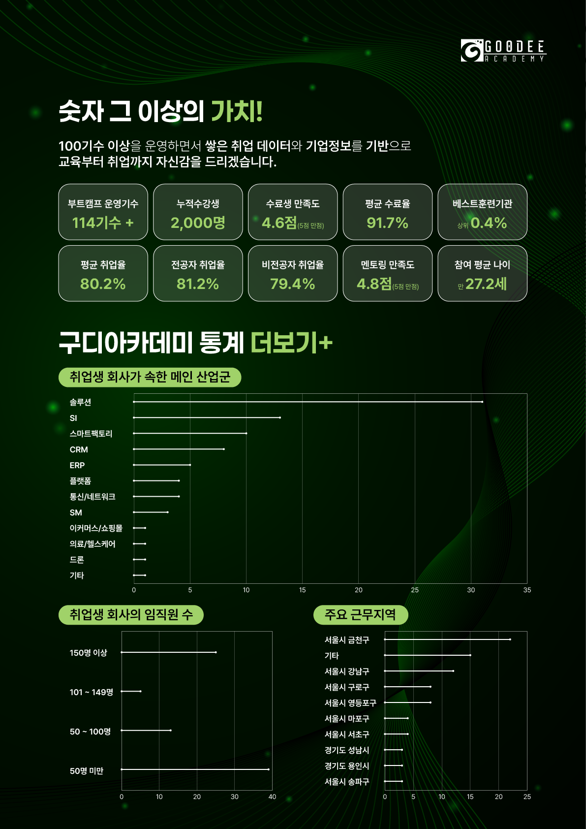 [전액국비지원] 클라우드(AWS) 활용 자바/스프링 개발 부트캠프 93기 (~05/19)