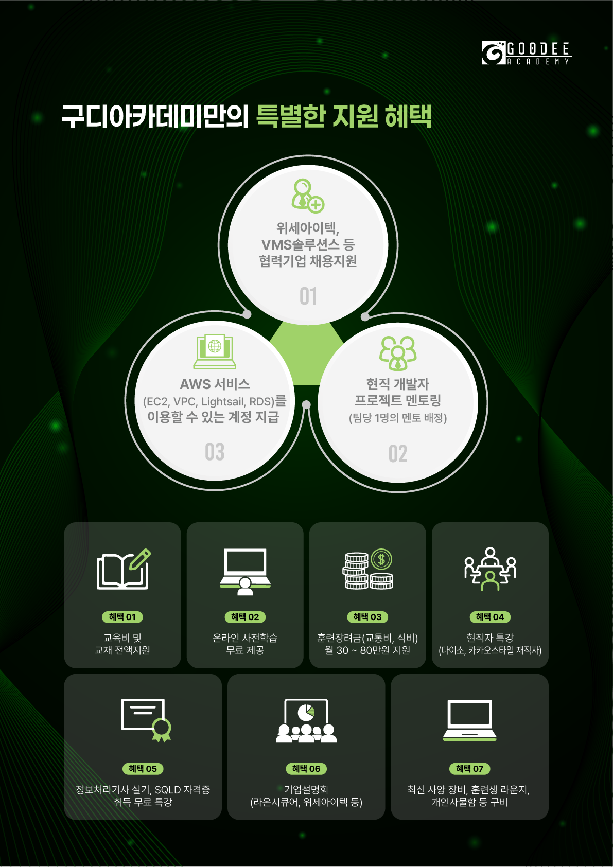 [전액국비지원] 클라우드(AWS) 활용 자바/스프링 개발 부트캠프 93기 (~05/19)