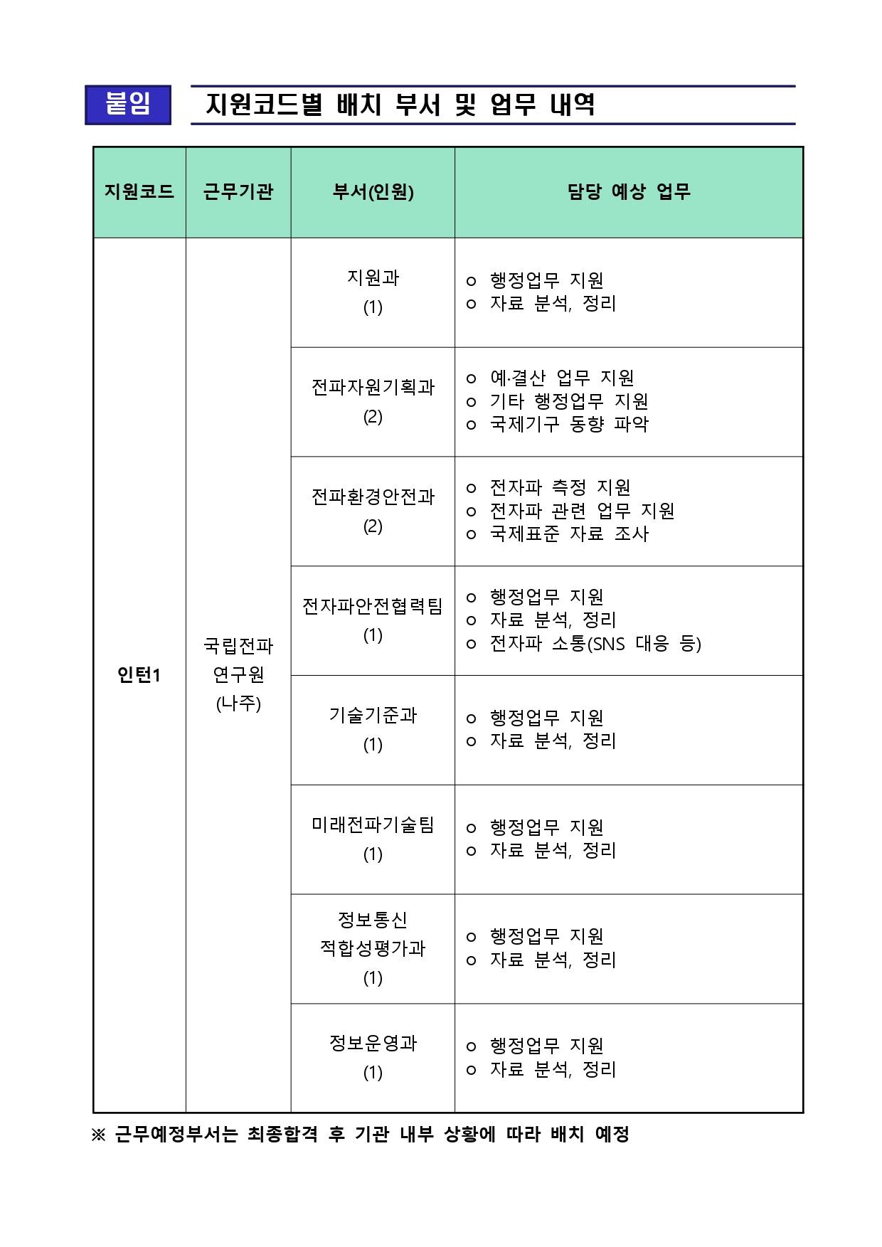 [국립전파연구원] 2025년 제1차 청년인턴 채용 공고