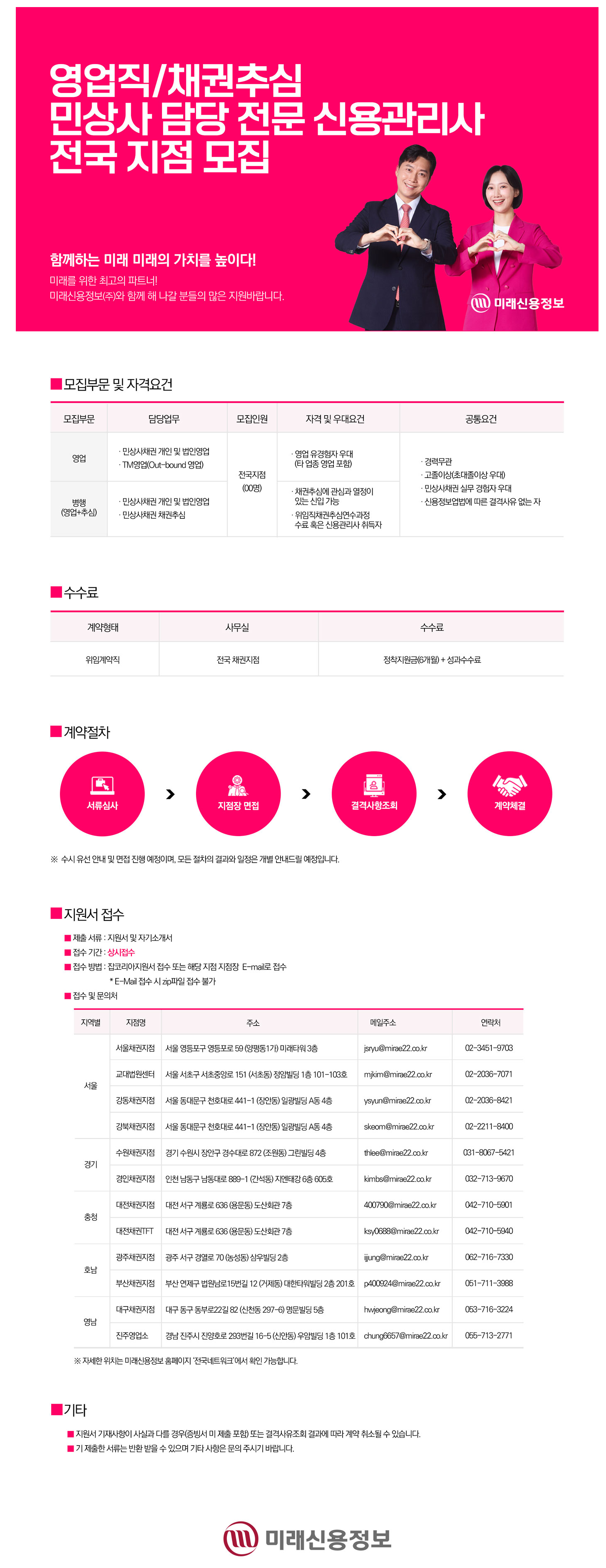 [미래신용정보] 영업직/채권추심 민상사 담당 전문 신용관리사 전국지점 채용