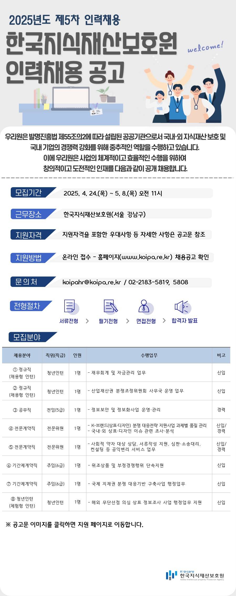 [한국지식재산보호원] 2025년 제5차 인력채용 공고