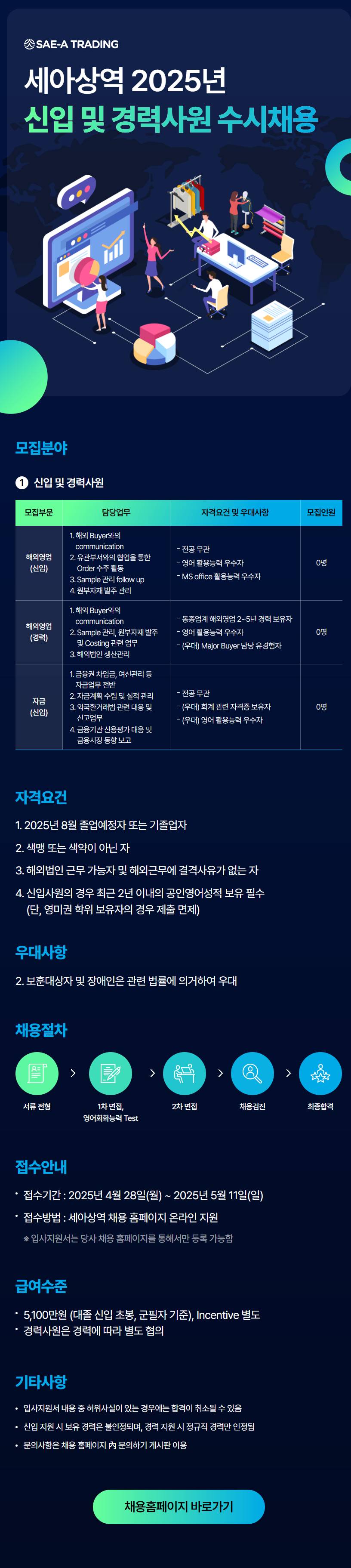 [세아상역] 2025년 신입 및 경력사원 수시채용