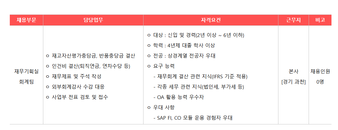 [광동제약] 재무기획실 회계팀 신입 및 경력직원 채용