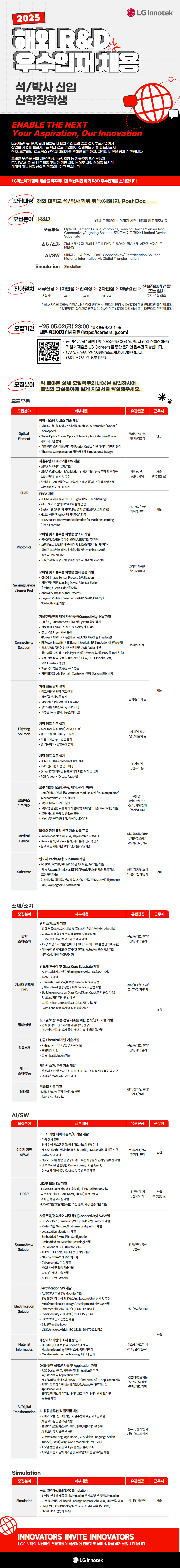 [LG이노텍] 2025년 해외 R&D 우수인재 (석/박사 신입사원 및 산학장학생) 채용