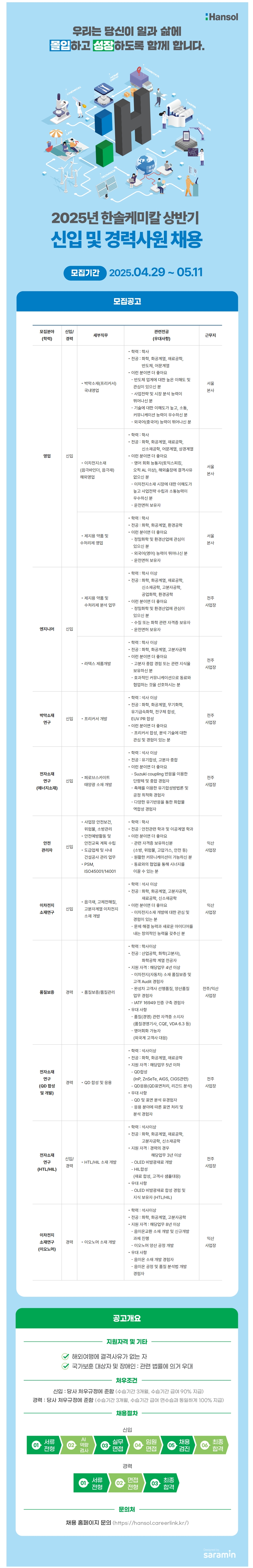 [한솔케미칼] 2025년 상빈기 신입 및 경력사원 채용