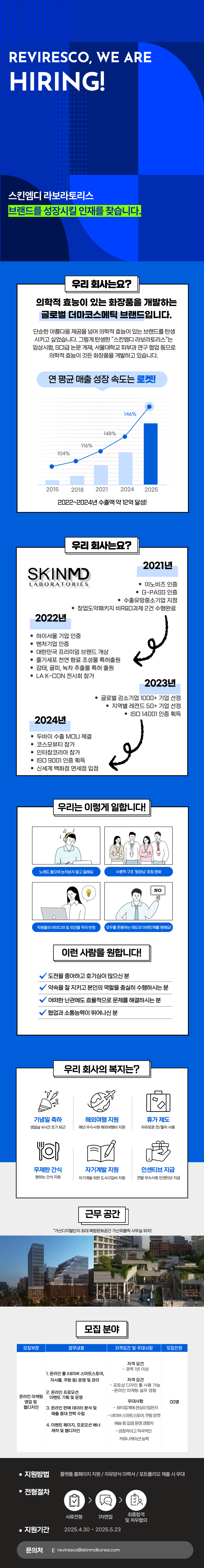 [스킨엠디 라보라토리스] 브랜드 온라인 쇼핑몰 / 마케팅 및 웹디자인 채용