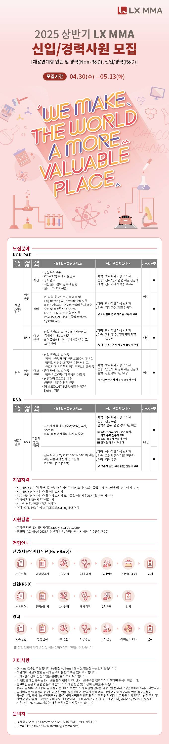 [LX MMA] 2025년 상반기 신입/경력사원 수시채용 (여수공장/R&D)