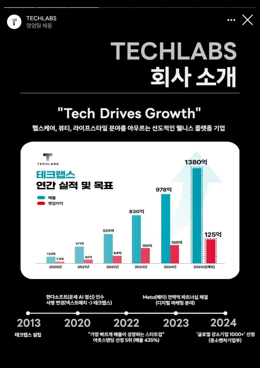 [테크랩스] TM 아웃바운드 영업 담당자 모집