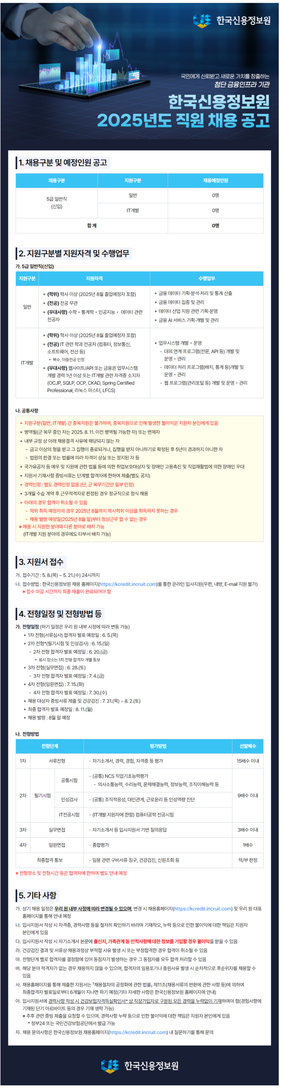 [한국신용정보원] 2025년도 직원 채용 공고