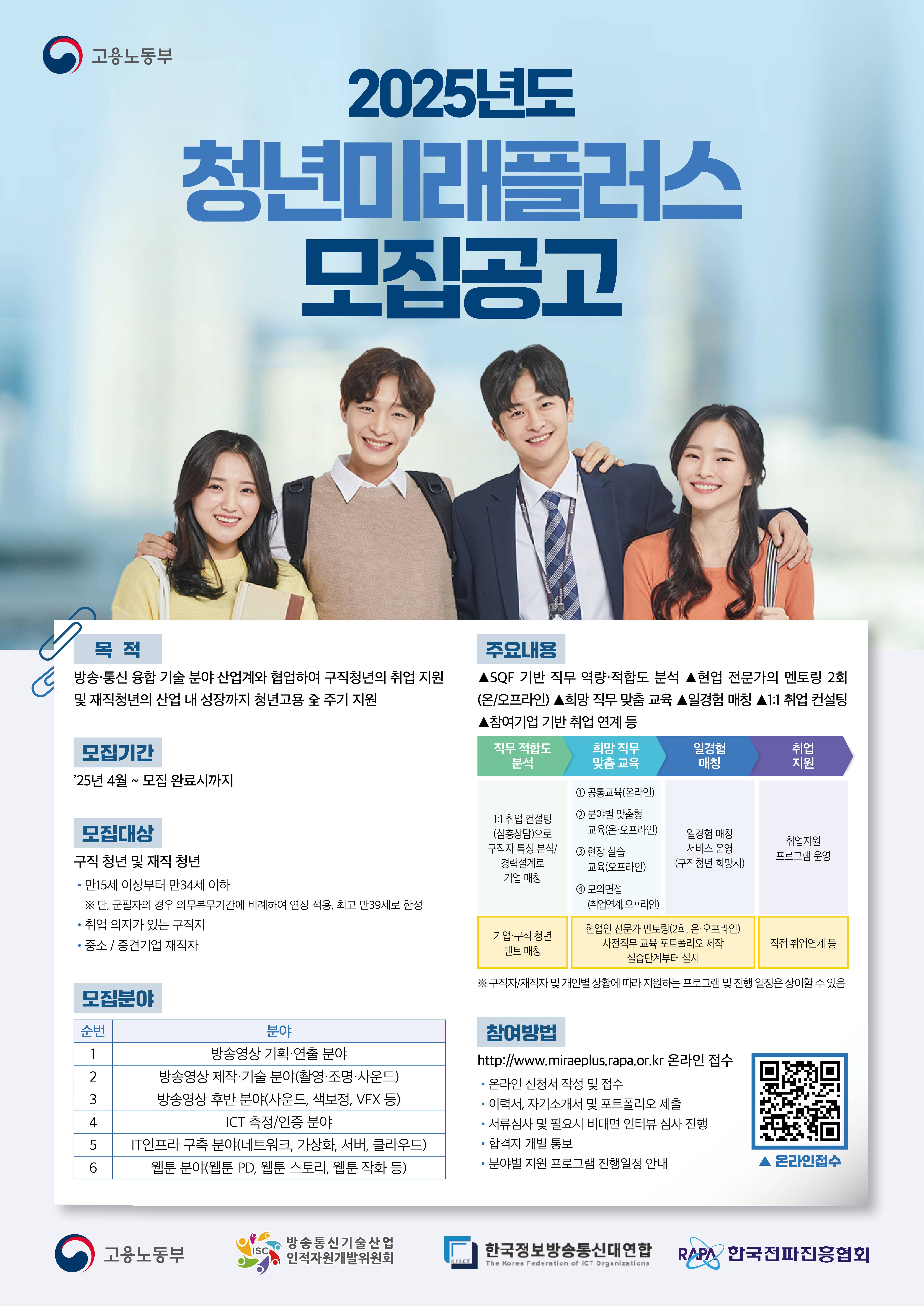 2025년도 청년미래플러스 모집공고