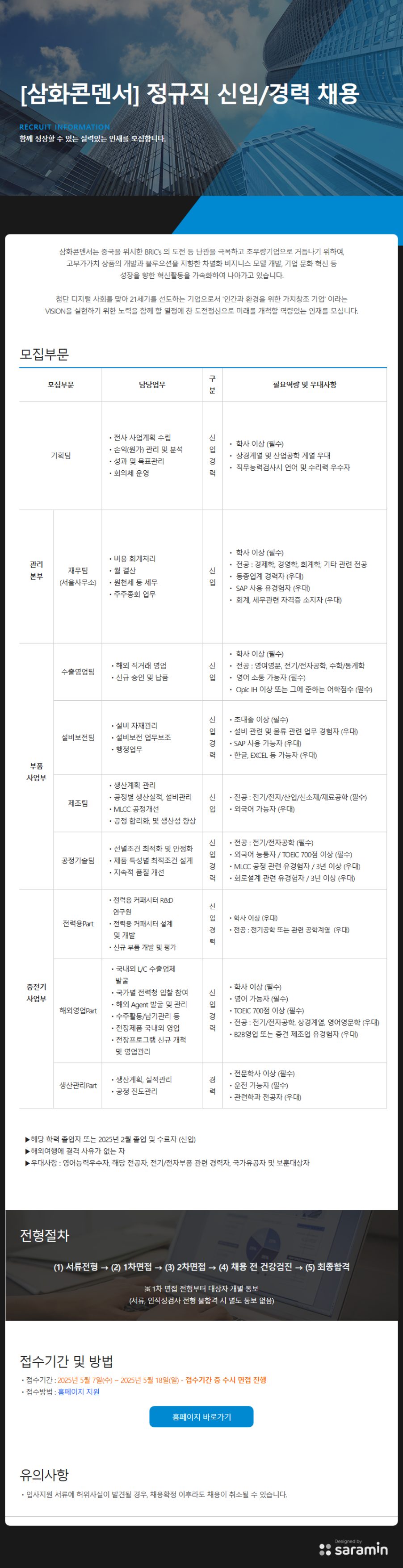 [삼화콘덴서공업] 2025 각 부문 신입/경력 채용 (~05/18)