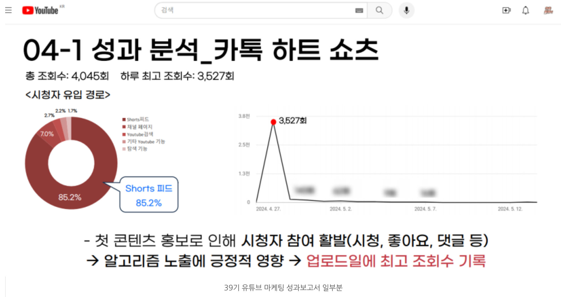 [콘텐츠마케팅의진수]이 활동 하나로 트랜드조사/콘텐츠기획/플랫폼업로드/성과리뷰 OK! 여름방학이 유튜브를 제대로 배워볼 기회!!(활동운영진 만족도99%)