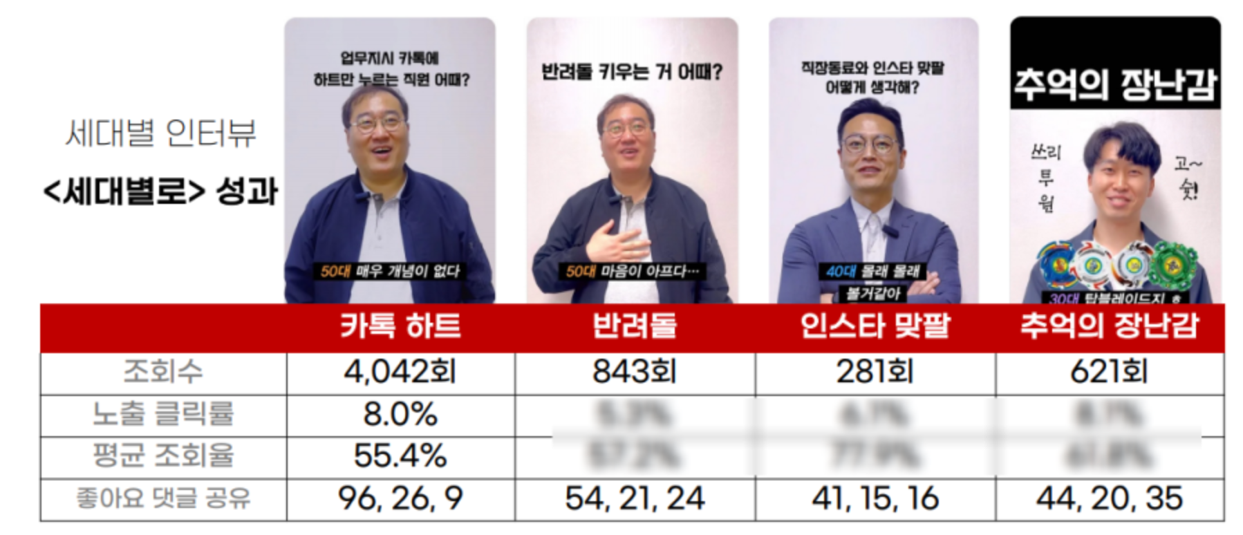 [콘텐츠마케팅의진수]이 활동 하나로 트랜드조사/콘텐츠기획/플랫폼업로드/성과리뷰 OK! 여름방학이 유튜브를 제대로 배워볼 기회!!(활동운영진 만족도99%)