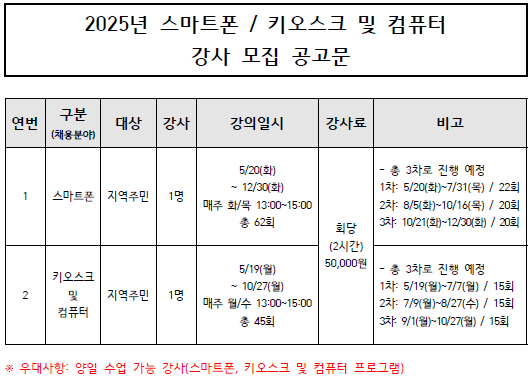 [하계종합사회복지관] 정보화교육(스마트폰, 키오스크 및 컴퓨터) 강사 모집