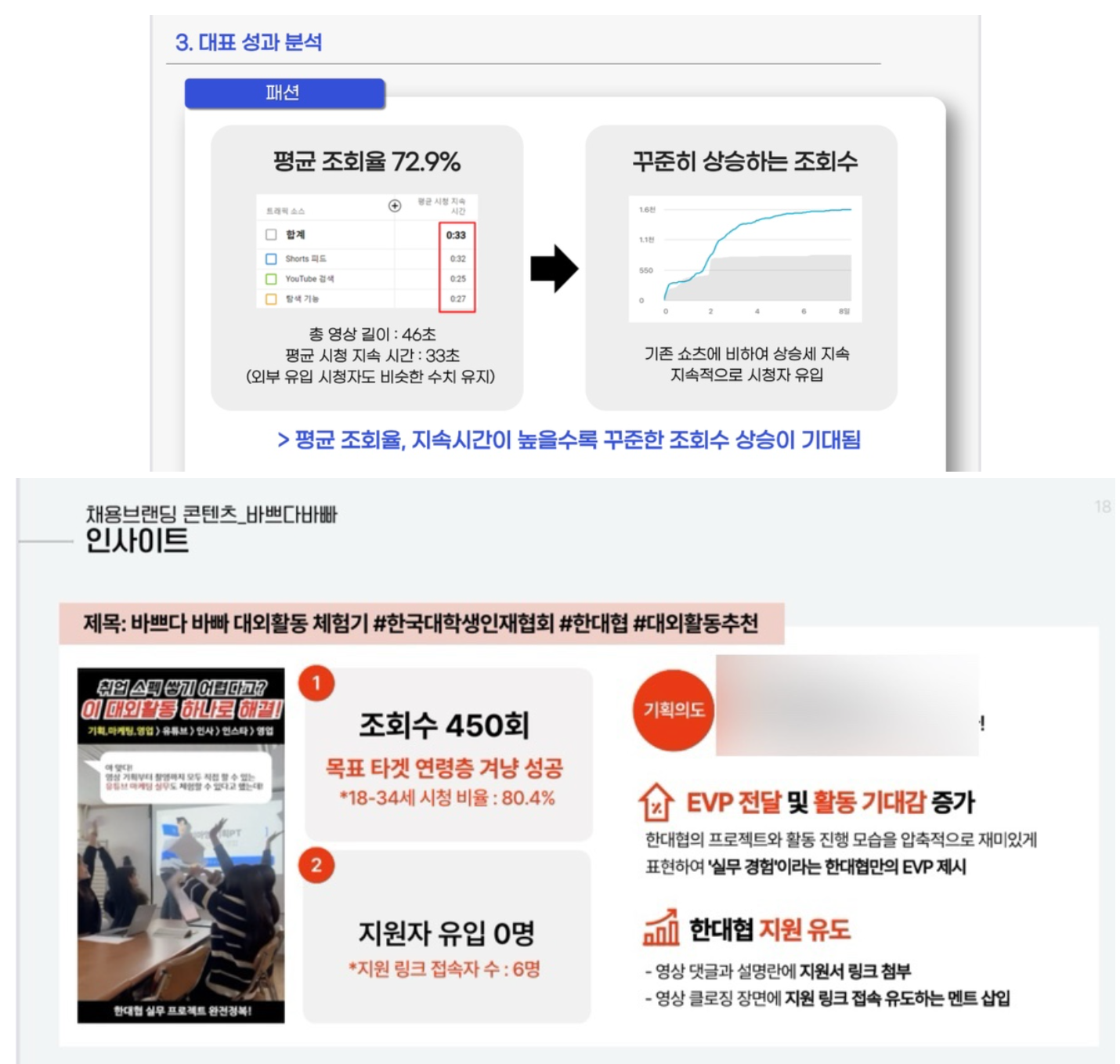 [여름방학엔 대학생릴스마케터] 토,일 주말 10주간 또래 친구들과 실무진과 함께! 릴스마케팅 배우면서 자소서 스토리도 만들어보자!(무스펙대환영!)